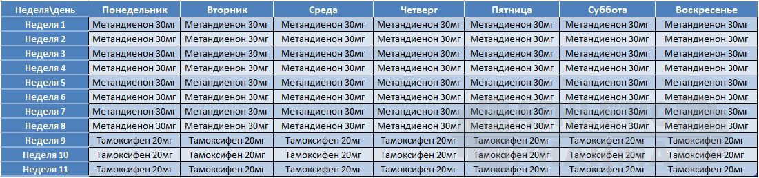 Готовые курсы стероидов