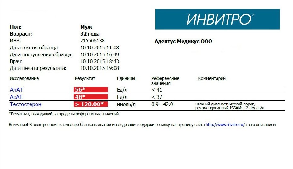 Тестостерон пропионат от Балкан Фарма - анализ